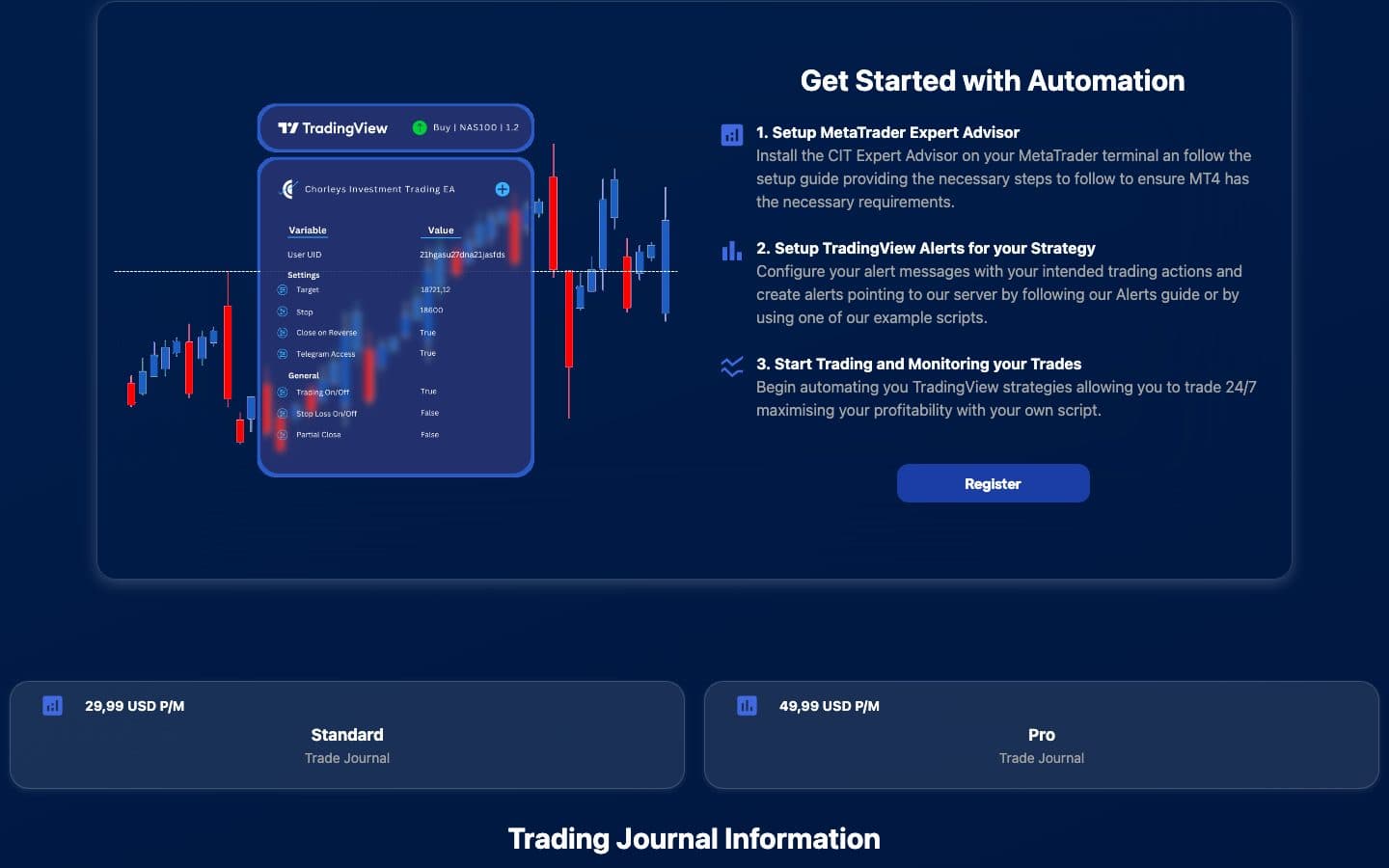 Chorleys Trading — MT4 Expert Advisor